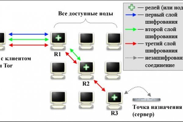 Kraken новая ссылка