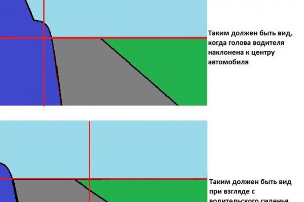 Что такое кракен шоп