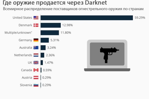 Рабочее зеркало на кракен