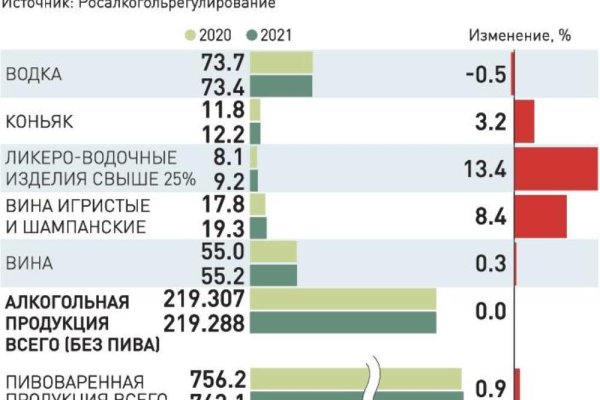 Ссылка на кракен kr2web in