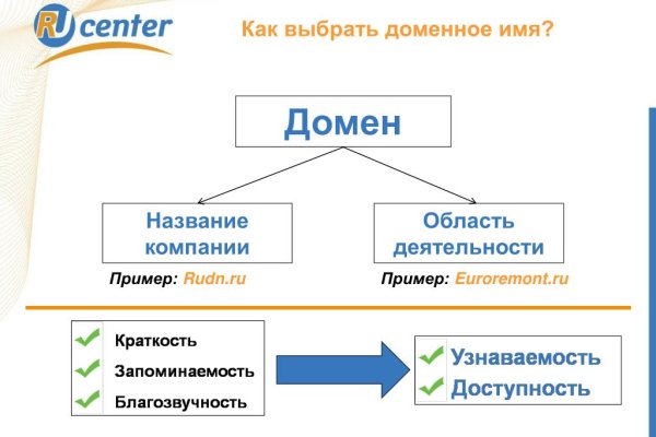 Что такое kraken в россии