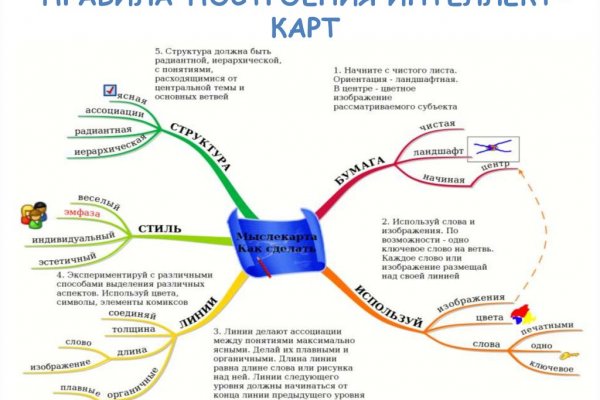 Кракен сайт продаж