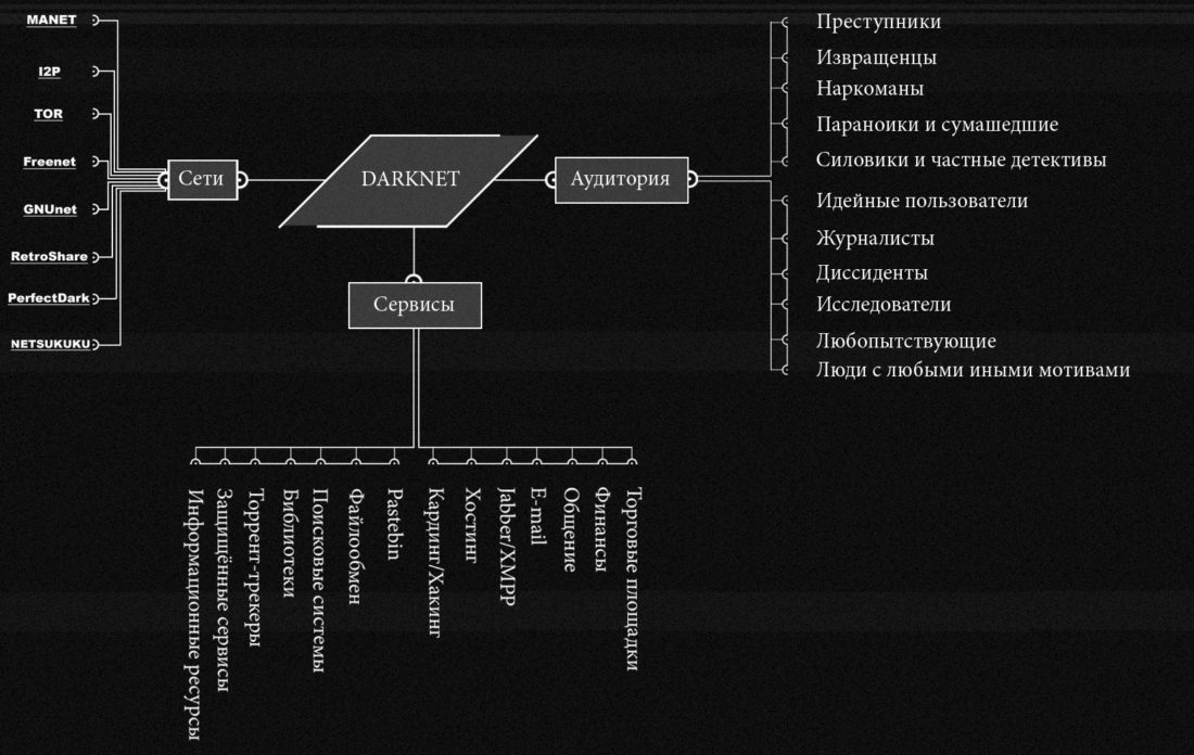 Купить наркотики онлайн